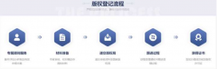 
作品完成一年多没有登记版权，如果现在登记了版权那么登记版权的时间就算