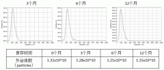 一种外泌体冻存保护液及其制备方法与流程