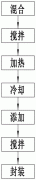 一种车用负离子消毒液及其制备方法与流程