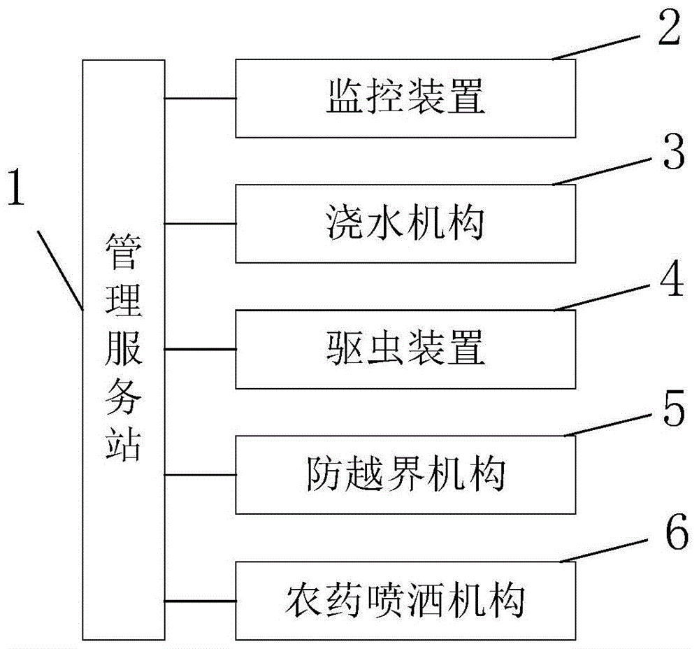 园林绿化管理系统的制作方法