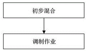 一种羊鲜精常温短期保存稀释液及制备方法与流程