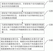 一种高标农田节水灌溉智能控制方法及系统与流程