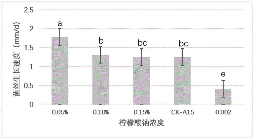 提高双孢蘑菇菌丝生长速度、生物量及产量的方法与流程