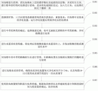一种利用池塘水面无土栽培中草药防治鱼病的方法与流程