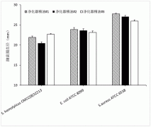 一种具有杀菌功能的净化器精油及其制备方法与流程