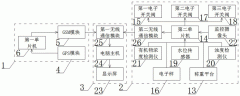 一种农业畜牧用的智能监测管理系统的制作方法