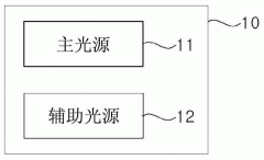 植物栽培光源及植物栽培装置的制作方法