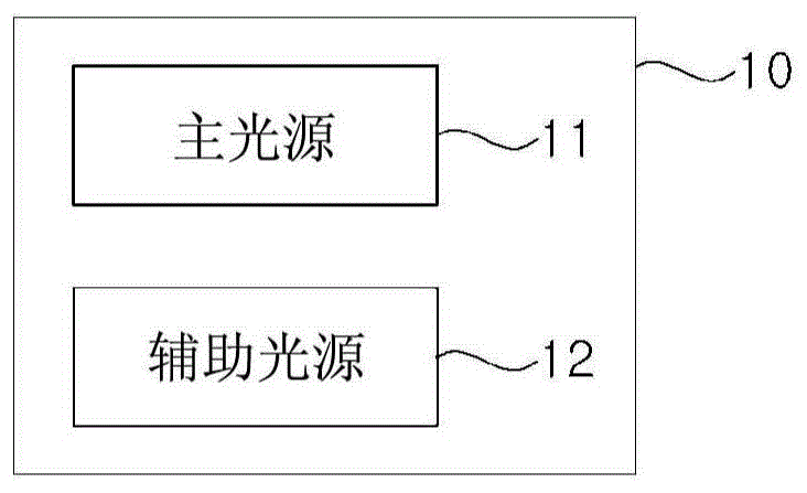 植物栽培光源及植物栽培装置的制作方法